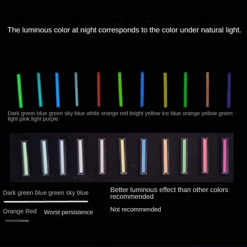 Não trítio 1.5 × 6mm tubo lumi - Tritium Gas Tube avaliação e preço